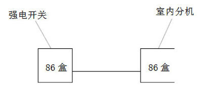 可視對講分機安裝說明